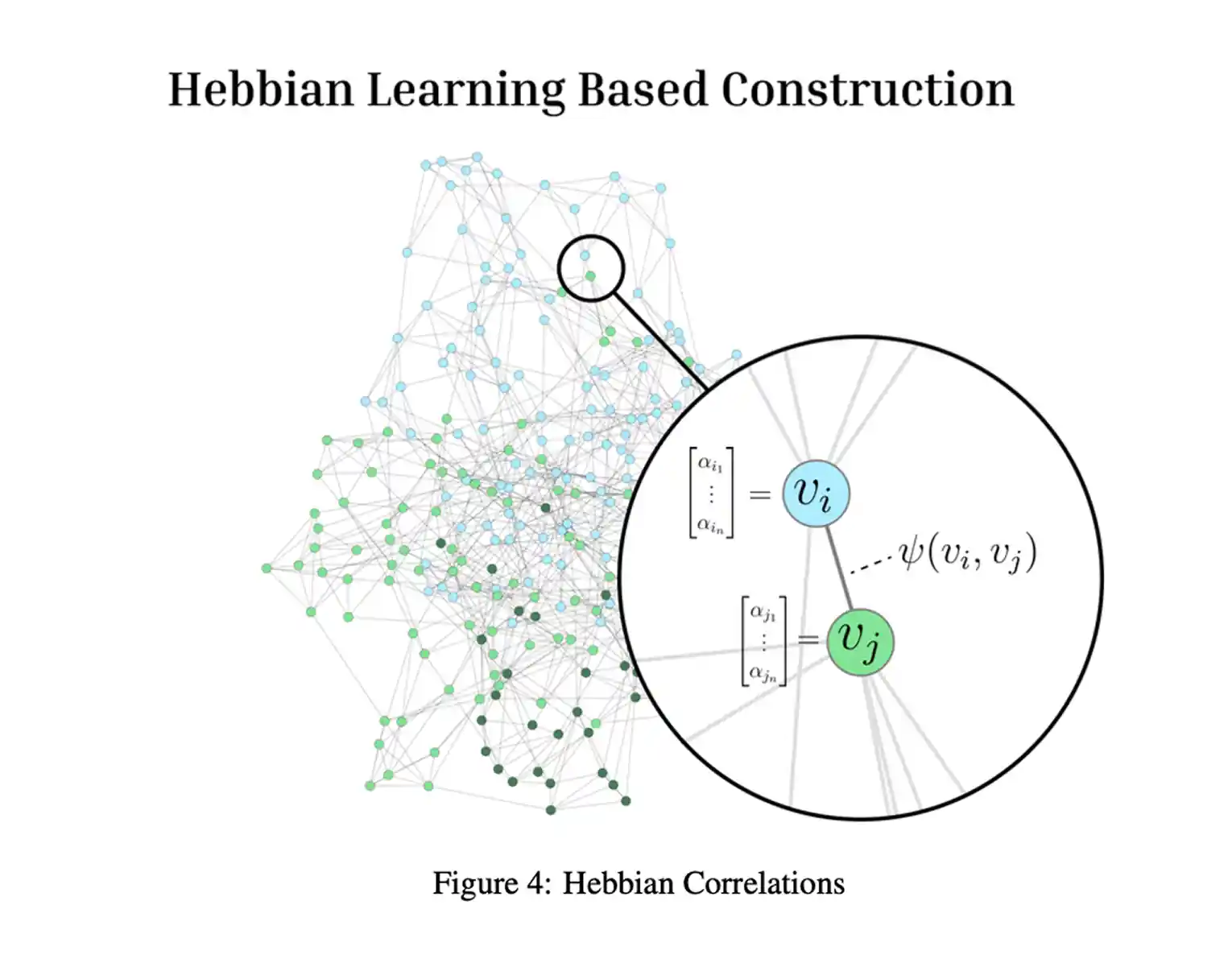 hebbian